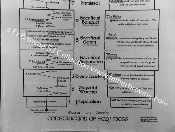 COPY NEGS MASS CHART